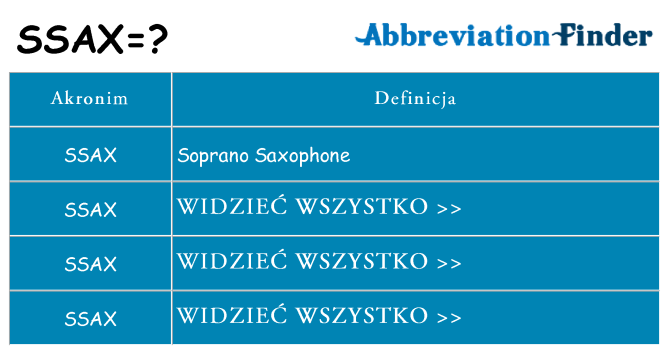 Co ssax oznaczać