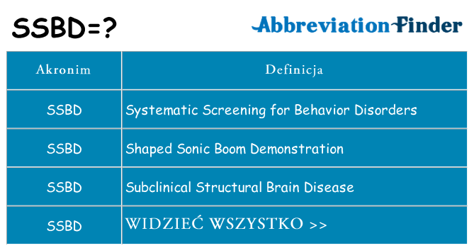 Co ssbd oznaczać
