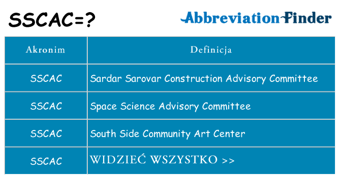 Co sscac oznaczać