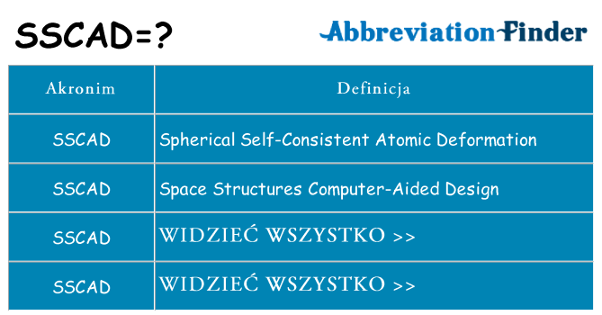 Co sscad oznaczać