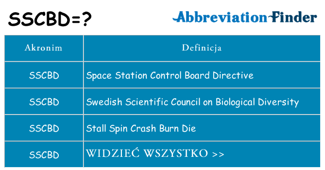 Co sscbd oznaczać