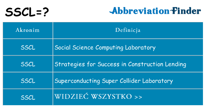 Co sscl oznaczać