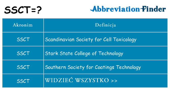 Co ssct oznaczać