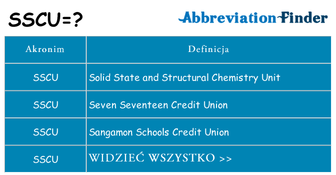 Co sscu oznaczać