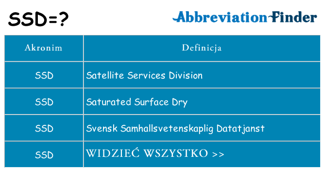 Co ssd oznaczać