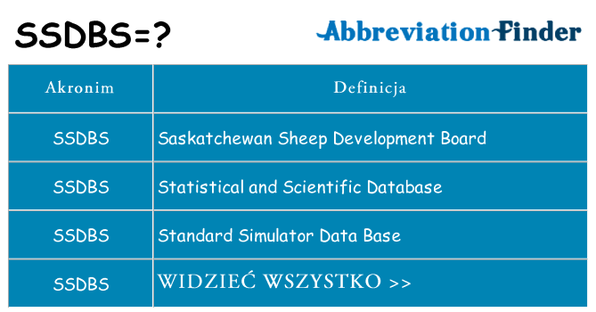 Co ssdbs oznaczać