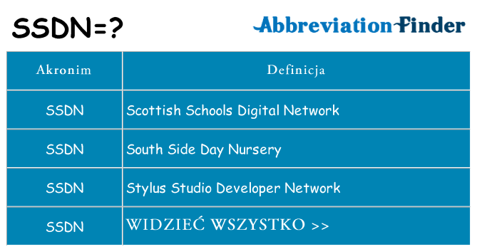 Co ssdn oznaczać