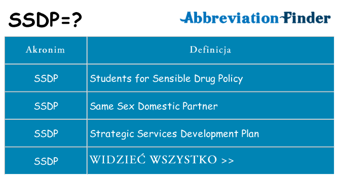Co ssdp oznaczać