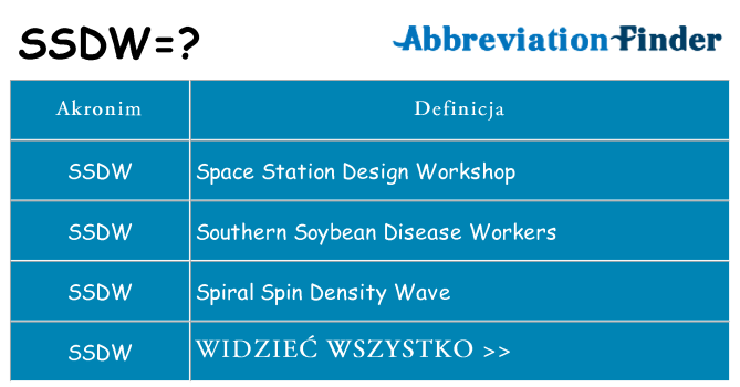 Co ssdw oznaczać
