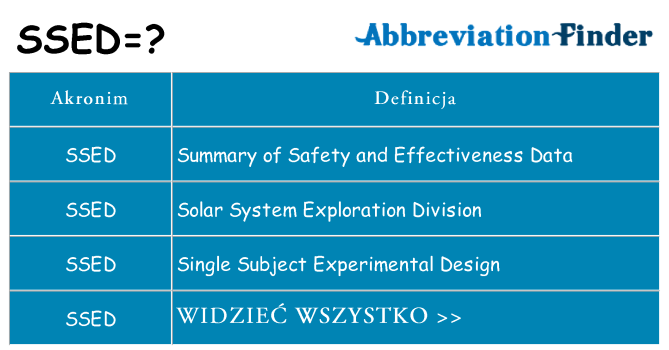 Co ssed oznaczać