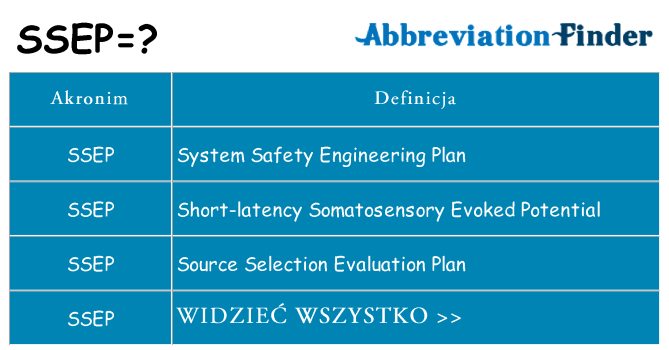 Co ssep oznaczać