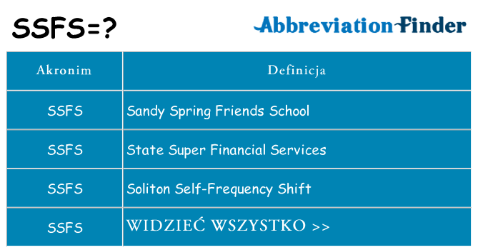 Co ssfs oznaczać