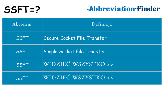 Co ssft oznaczać