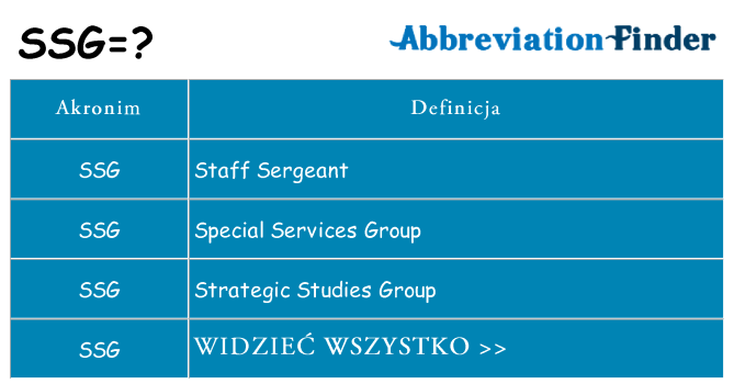 Co ssg oznaczać