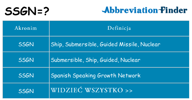 Co ssgn oznaczać