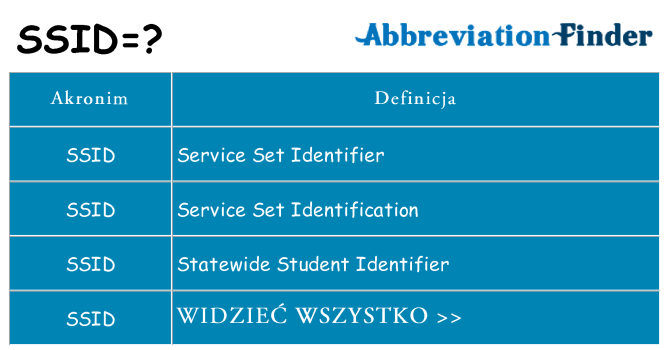 Co ssid oznaczać