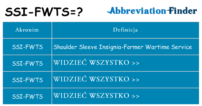 Co ssi-fwts oznaczać