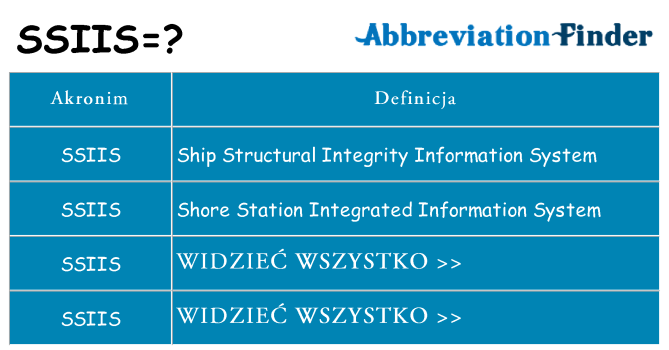 Co ssiis oznaczać