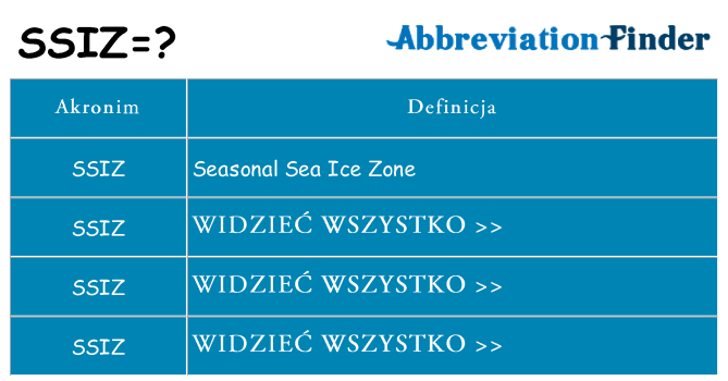 Co ssiz oznaczać
