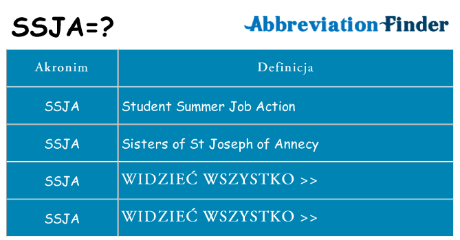 Co ssja oznaczać