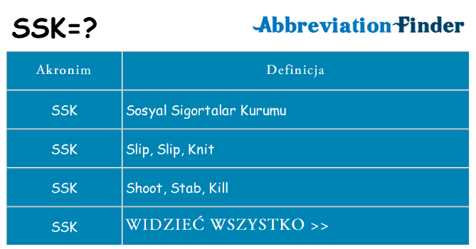 Co ssk oznaczać
