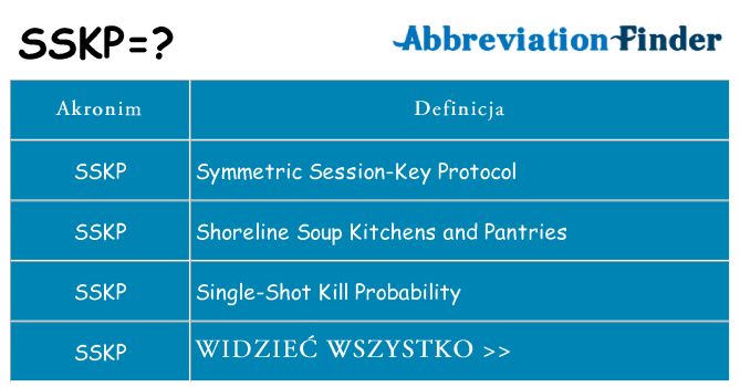 Co sskp oznaczać