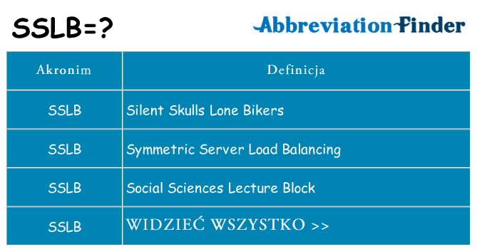 Co sslb oznaczać