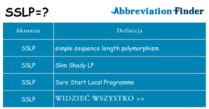 Co sslp oznaczać