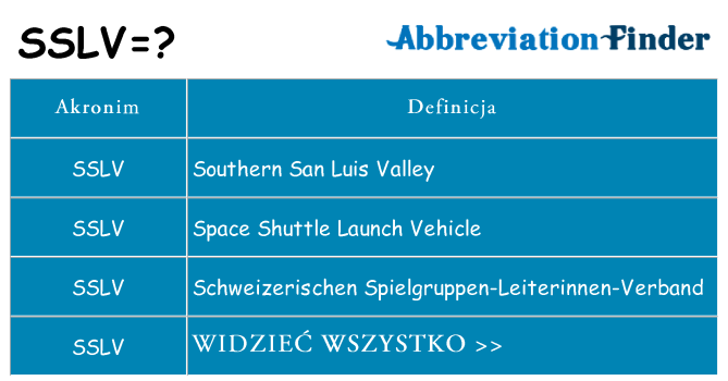 Co sslv oznaczać