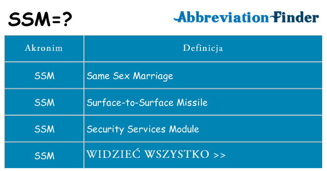 Co ssm oznaczać