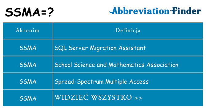 Co ssma oznaczać