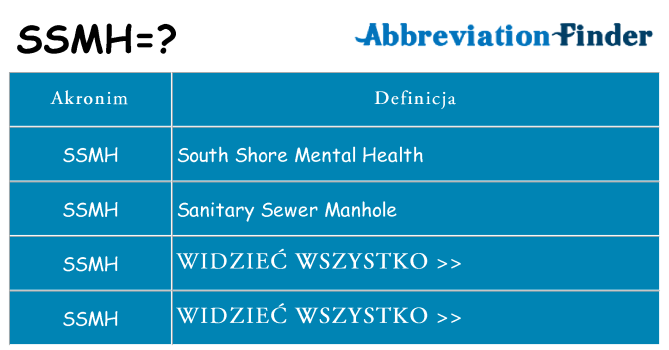 Co ssmh oznaczać