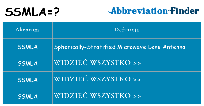 Co ssmla oznaczać