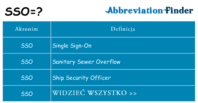 Co sso oznaczać