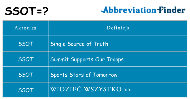 Co ssot oznaczać