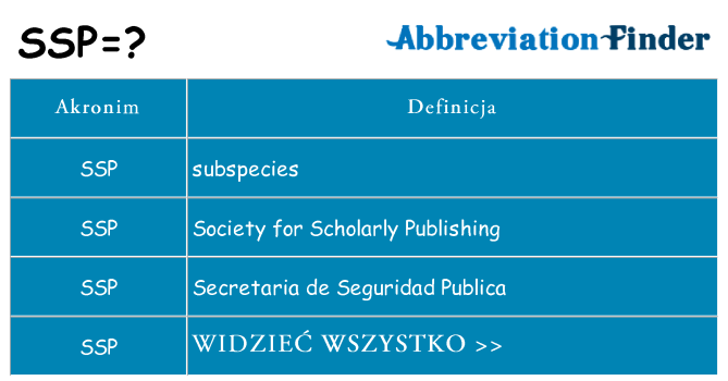 Co ssp oznaczać