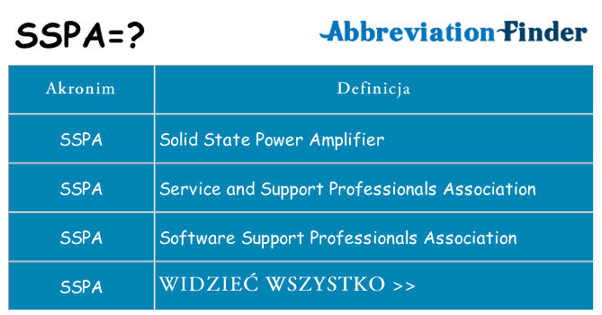 Co sspa oznaczać