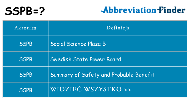 Co sspb oznaczać