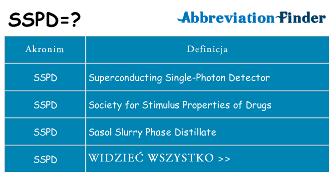 Co sspd oznaczać