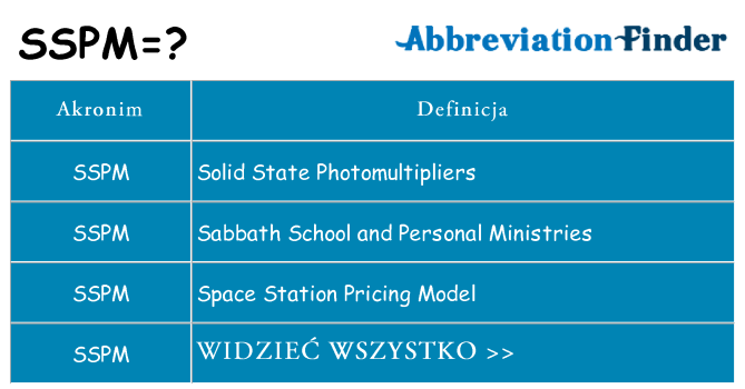 Co sspm oznaczać