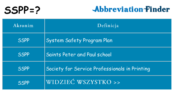 Co sspp oznaczać