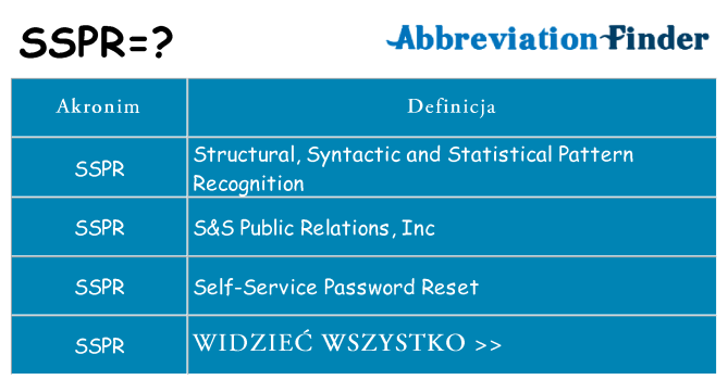Co sspr oznaczać