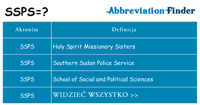 Co ssps oznaczać