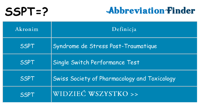 Co sspt oznaczać