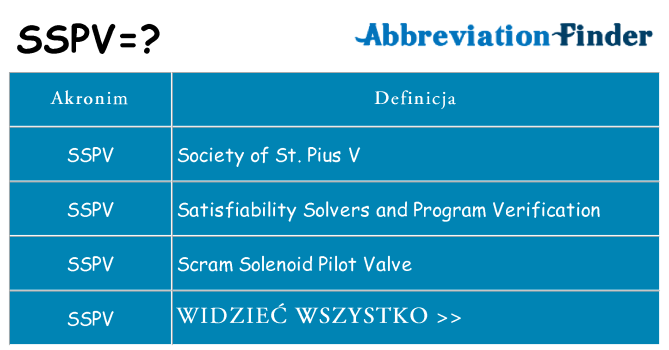 Co sspv oznaczać
