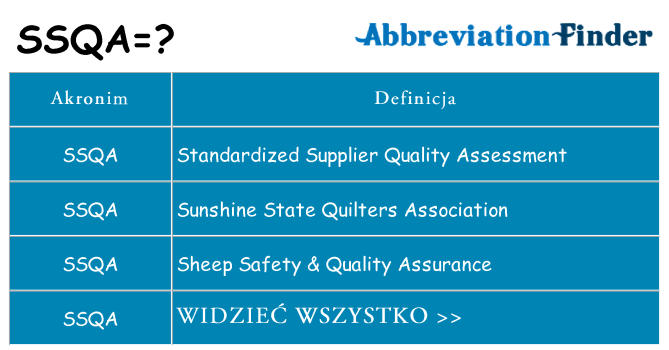 Co ssqa oznaczać