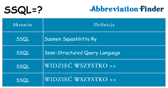 Co ssql oznaczać