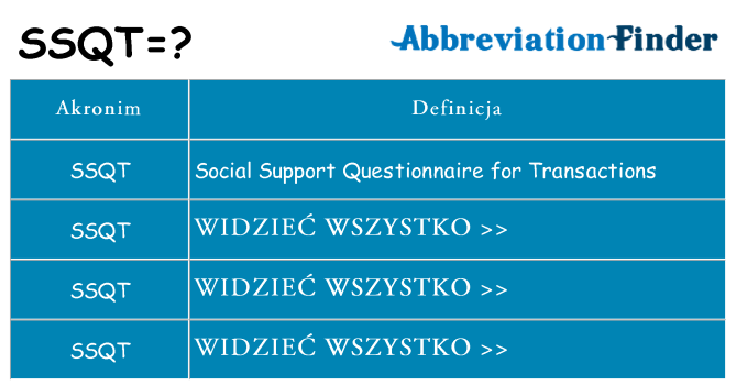 Co ssqt oznaczać