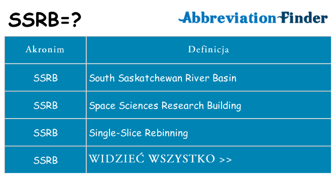 Co ssrb oznaczać