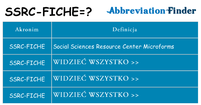 Co ssrc-fiche oznaczać